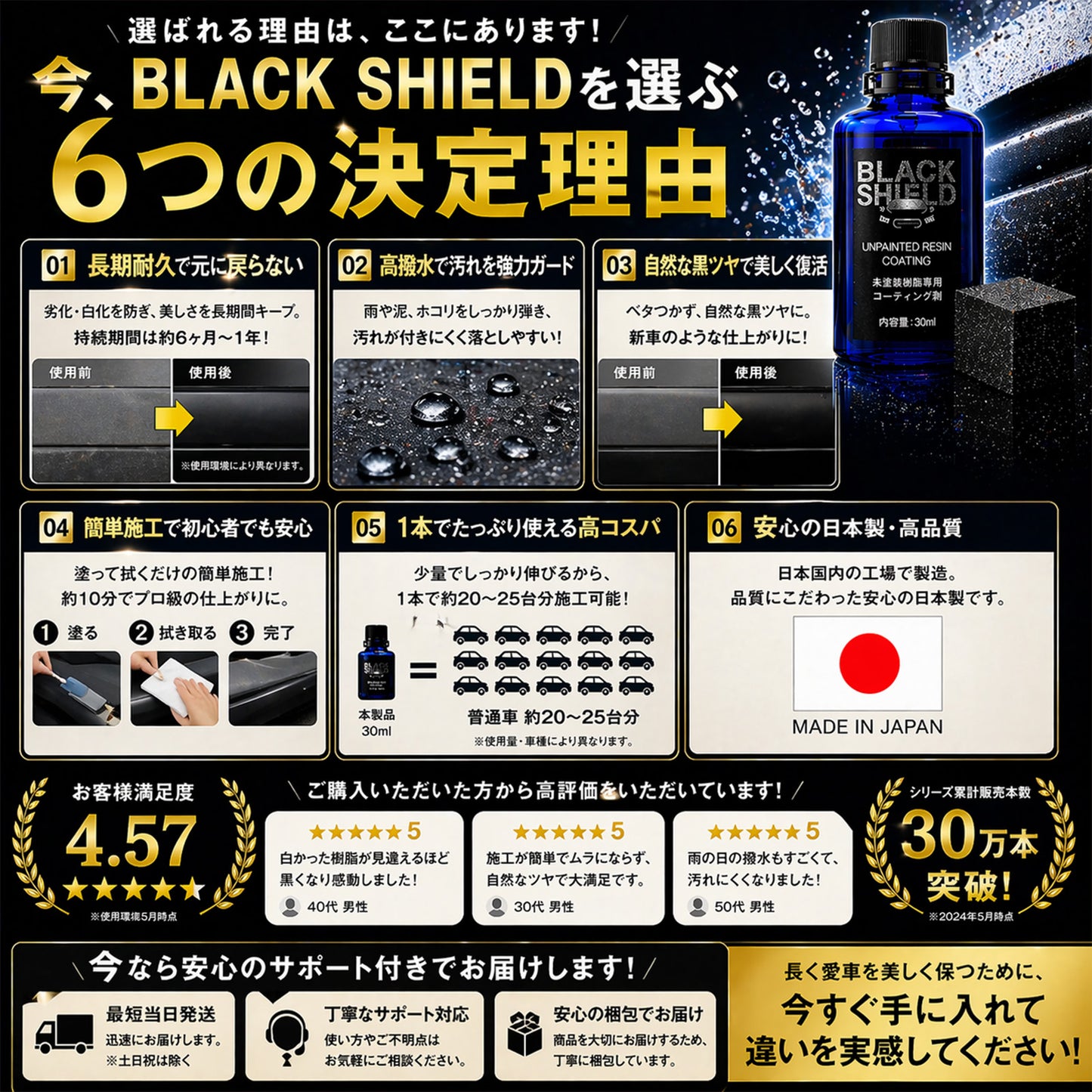 未塗装樹脂コーティング剤 BLACK SHIELD|黒復活・白化補修・高撥水・UVカット|車・バイク対応|約1年耐久・簡単施工・日本製
