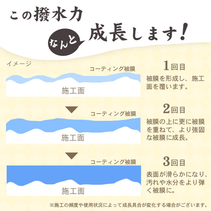 撥水スプレー 水回り 最強 水まわり コーティング剤 コーティング スプレー 200ml