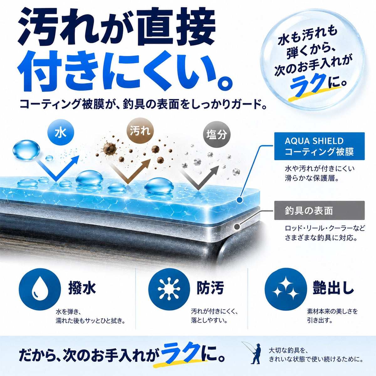 日本製 大容量300ml 釣具用ガラス系コーティング 撥水防錆で長期保護 リール・ロッド対応