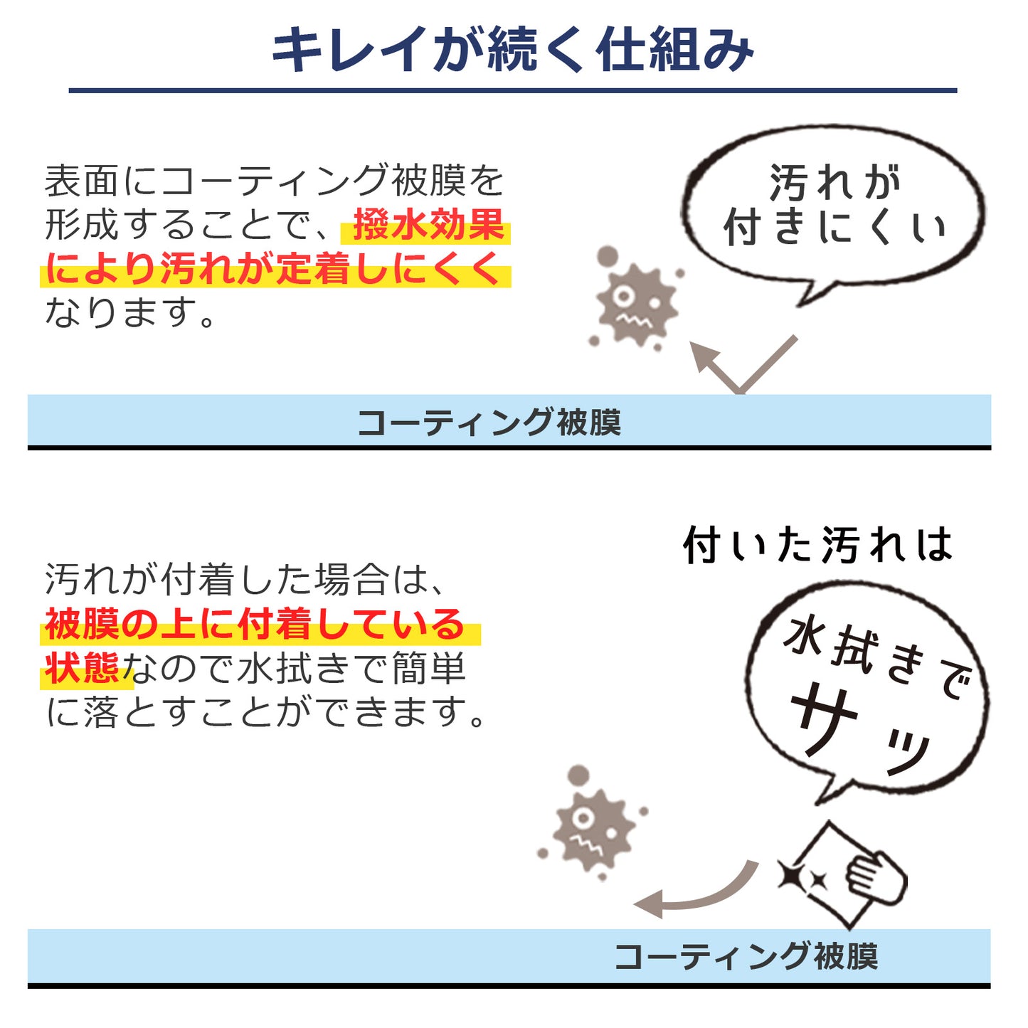 釣り具 ルアー コーティング 剤 リール メンテナンス アクアシールド 詰め替え 600ml