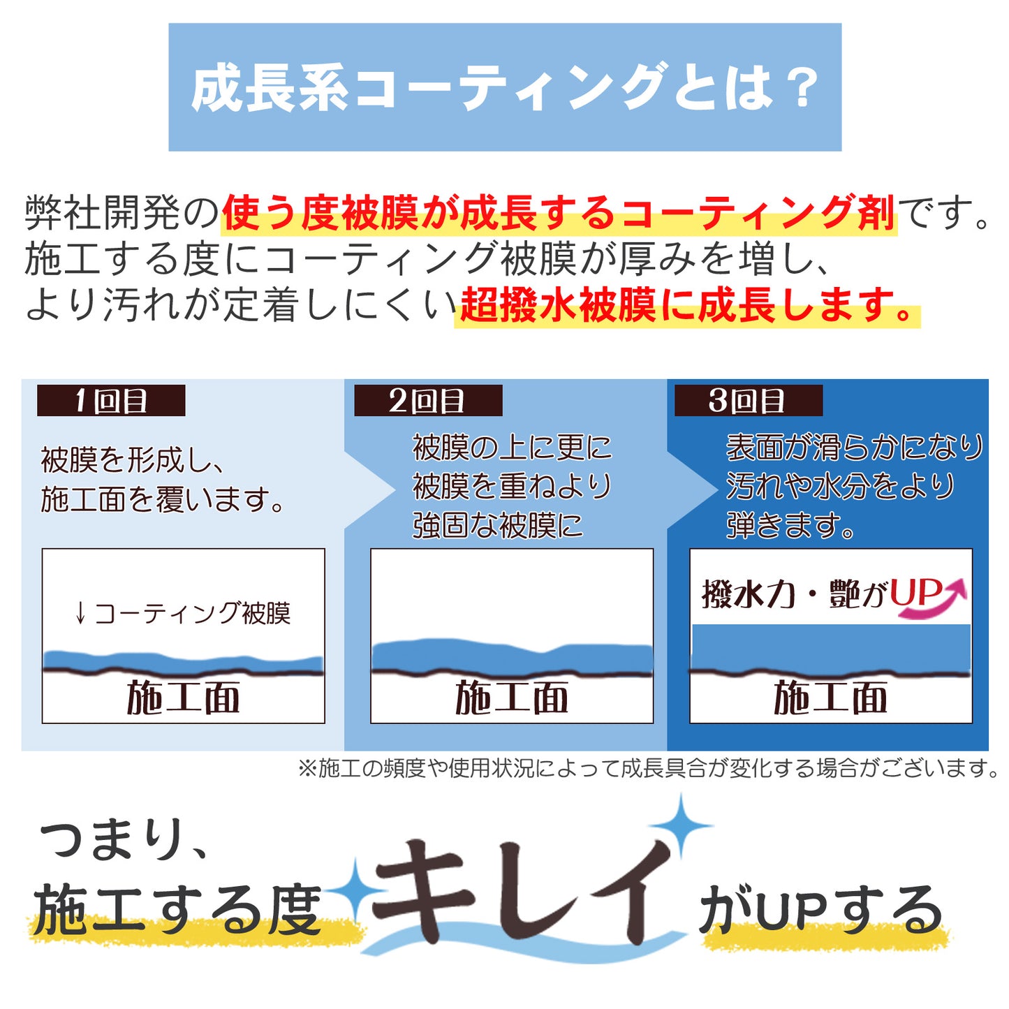 釣り具 ルアー コーティング 剤 リール メンテナンス アクアシールド 詰め替え 600ml