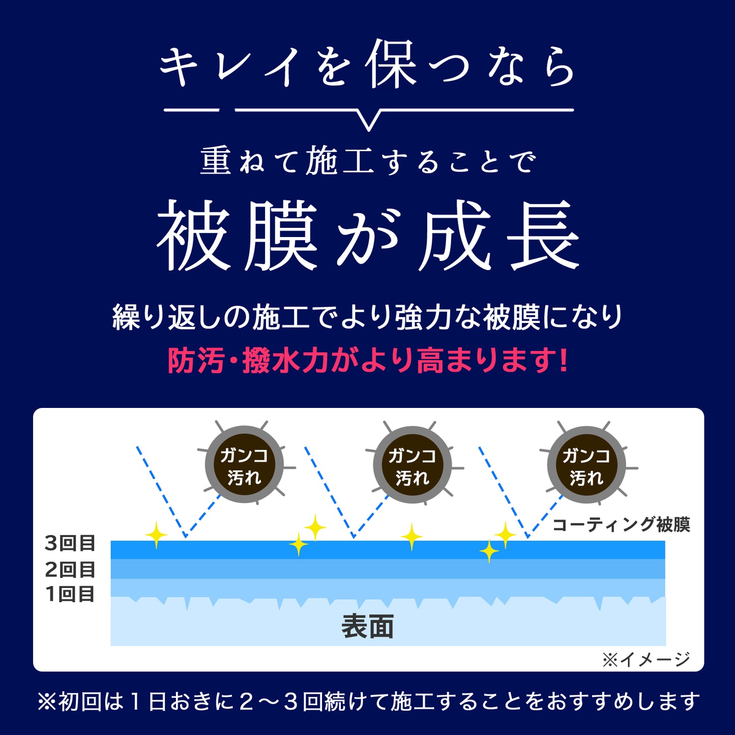 クーラーボックス用 撥水コーティングスプレー 300ml｜防汚・防臭・カビ対策｜アウトドア・釣り・キャンプ用品保護 日本製