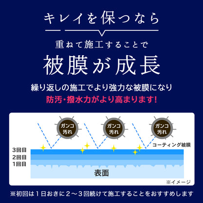 クーラーボックス用 撥水コーティングスプレー 300ml｜防汚・防臭・カビ対策｜アウトドア・釣り・キャンプ用品保護 日本製