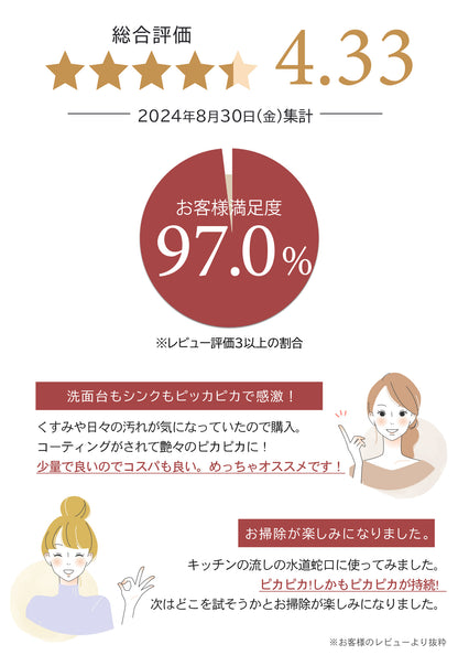 HOME SHIELD 水回り撥水コーティングスプレー｜シンク・洗面台・トイレ・浴室対応｜除菌・抗菌・防カビ｜プロ仕様ガラス系撥水｜日本製