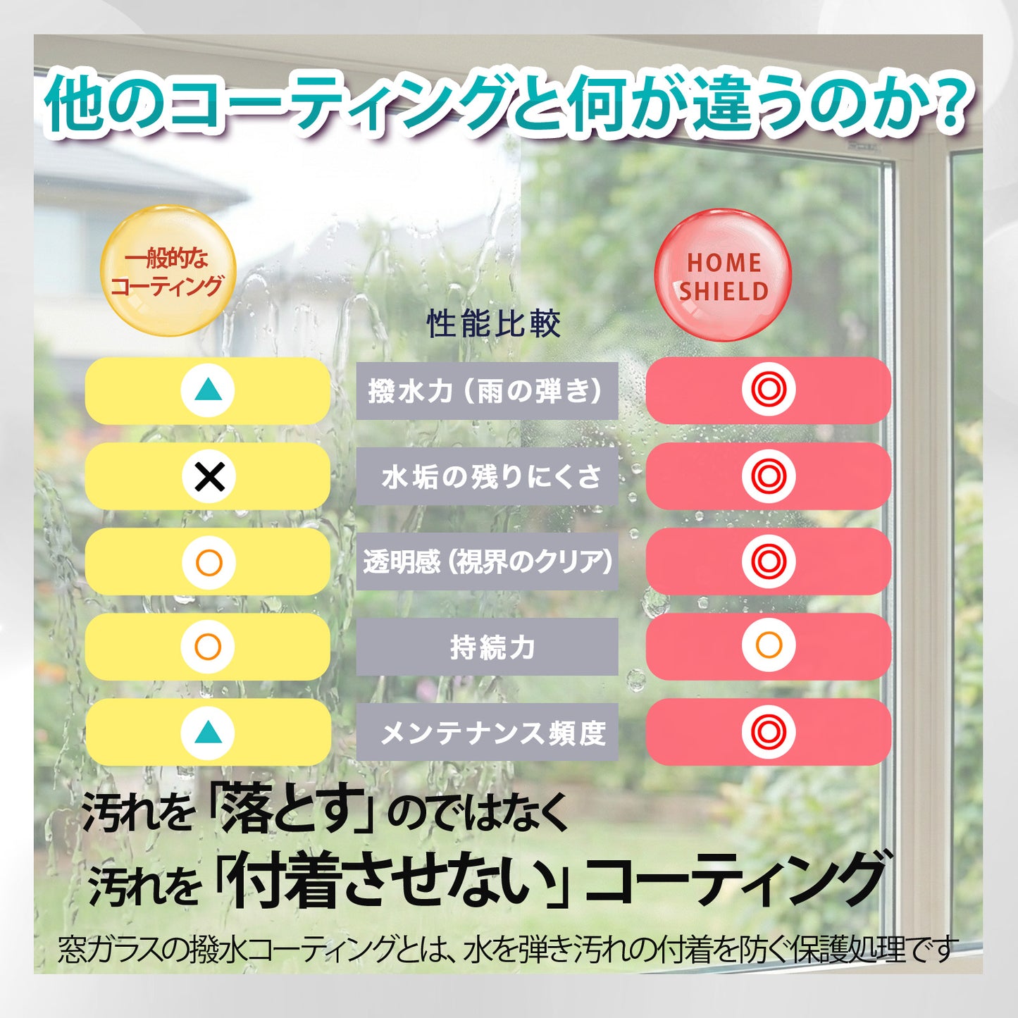 窓ガラス用 撥水コーティング剤｜水滴・水垢を防ぐ HOME SHIELD｜簡単施工・約3分