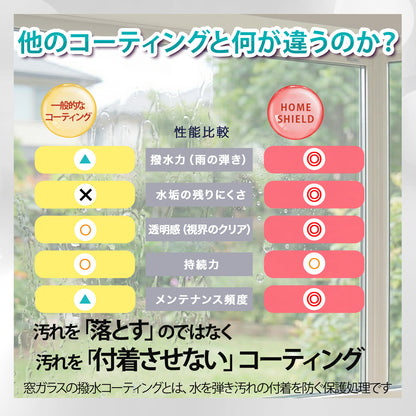 窓ガラス用 撥水コーティング剤｜水滴・水垢を防ぐ HOME SHIELD｜簡単施工・約3分