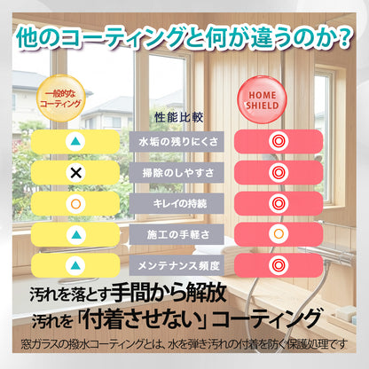 浴室用 撥水コーティングスプレー｜カビ・水垢・ウロコ防止｜HOME SHIELD｜簡単施工 約3分