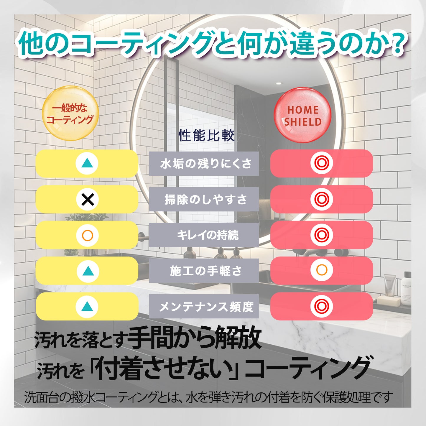 洗面台用 撥水コーティングスプレー 300ml｜水垢防止・鏡ウロコ対策・蛇口くすみ防止｜防汚・抗菌・防カビ 日本製