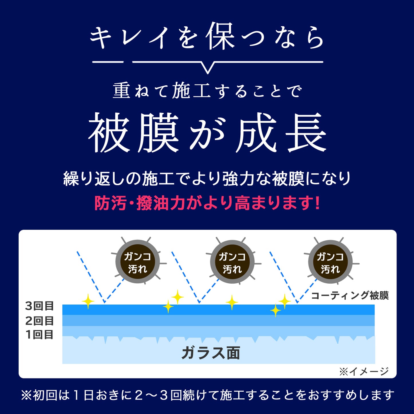 スマホコーティング剤 拭くだけ 乾燥不要｜指紋防止・塗る保護フィルム（グラフェン配合）