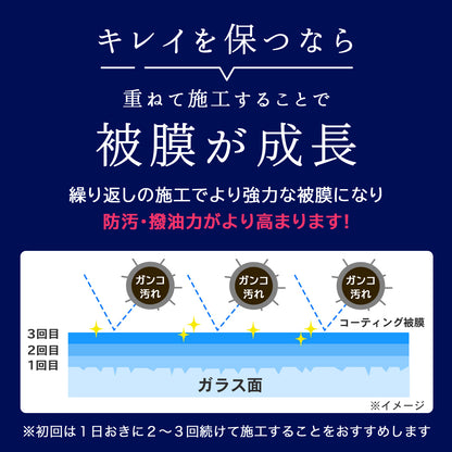 スマホコーティング剤 拭くだけ 乾燥不要｜指紋防止・塗る保護フィルム（グラフェン配合）