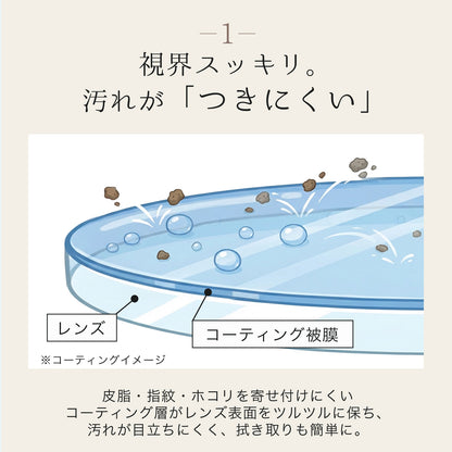 拭くだけで視界クリア メガネ用撥水・防汚コーティングスプレー 30ml 日本製