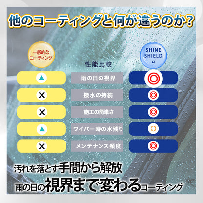 車用 撥水コーティングスプレー 200ml｜窓・ボディ対応 滑水コーティング｜水垢防止・防汚・簡単施工 日本製
