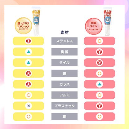 水垢クリーナー 日本製 クレンザー 3種 サンプルセット 鏡 蛇口 洗面台 トイレ 浴槽 ウロコ取り 掃除用洗剤