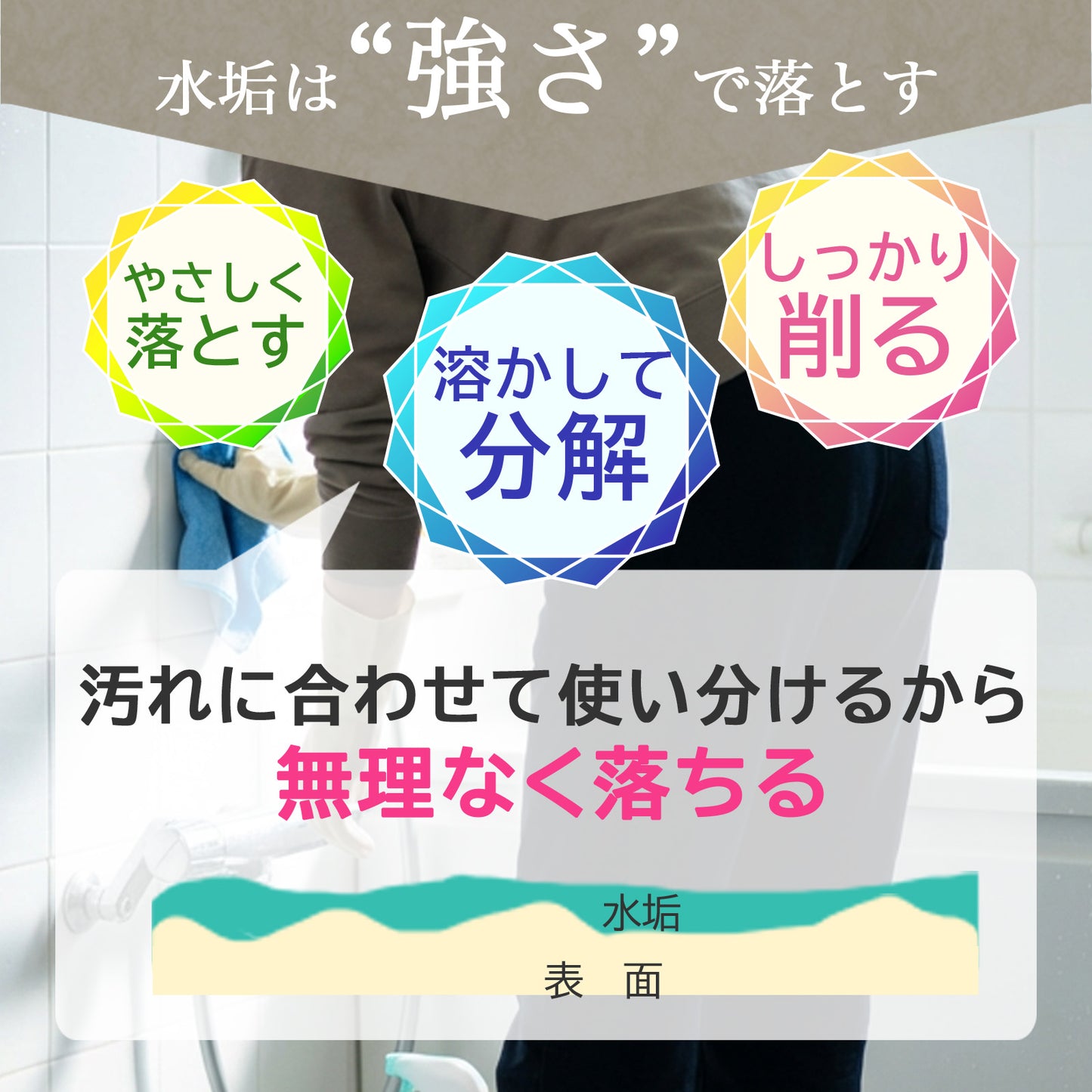 浴室 水垢落とし お試しセット 3種｜鏡ウロコ・蛇口くすみ対応 水垢クリーナー｜原因別で落とす 比較OK 初心者向け 日本製