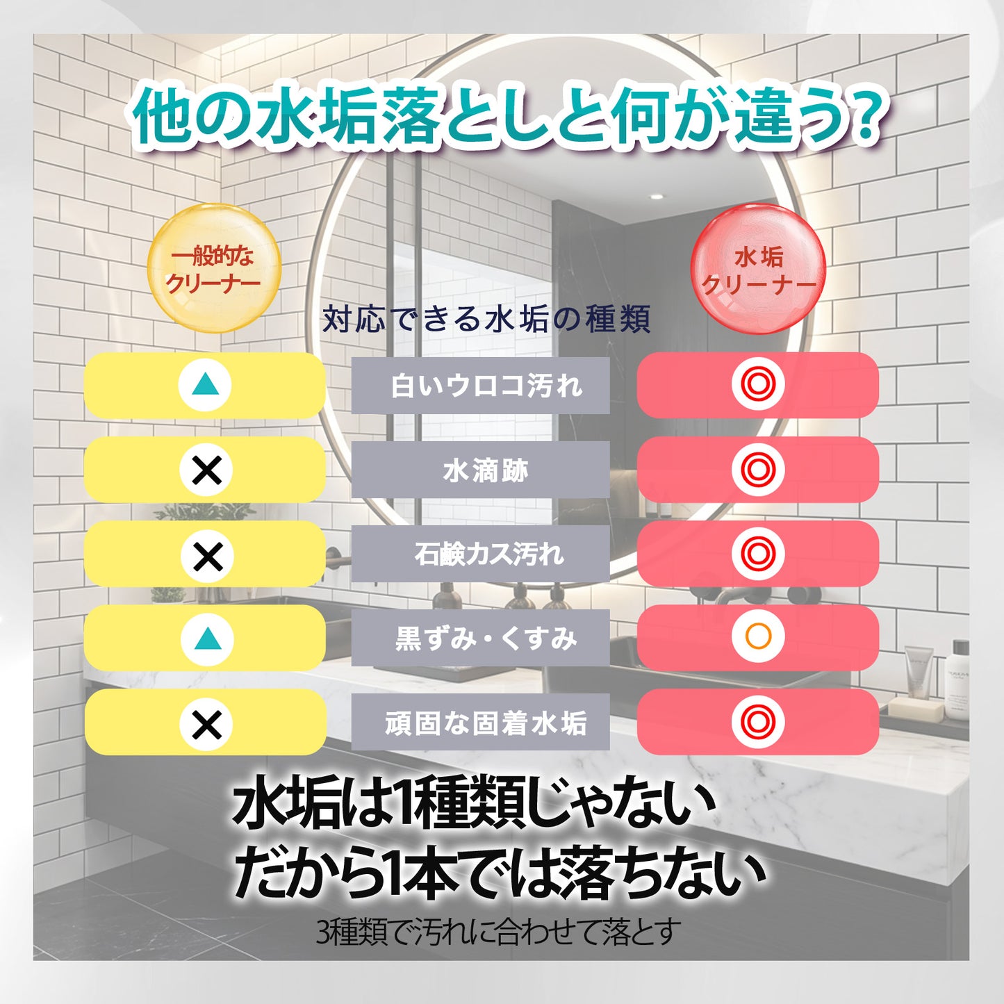 浴室 水垢落とし お試しセット 3種｜鏡ウロコ・蛇口くすみ対応 水垢クリーナー｜原因別で落とす 比較OK 初心者向け 日本製