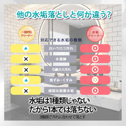 浴室 水垢落とし お試しセット 3種｜鏡ウロコ・蛇口くすみ対応 水垢クリーナー｜原因別で落とす 比較OK 初心者向け 日本製
