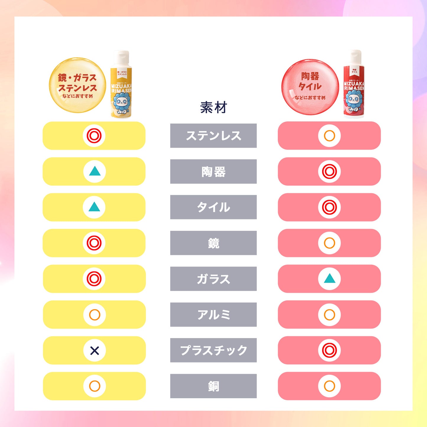 水垢落とし 洗剤 クリーナー HOME SCRUB 日本製