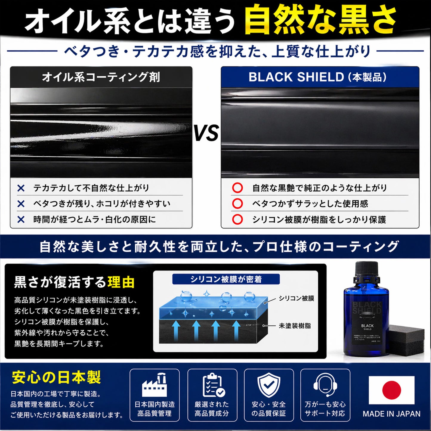 未塗装樹脂の白化を黒艶復活 BLACK SHIELD 樹脂専用コーティング 1年耐久 日本製 30ml