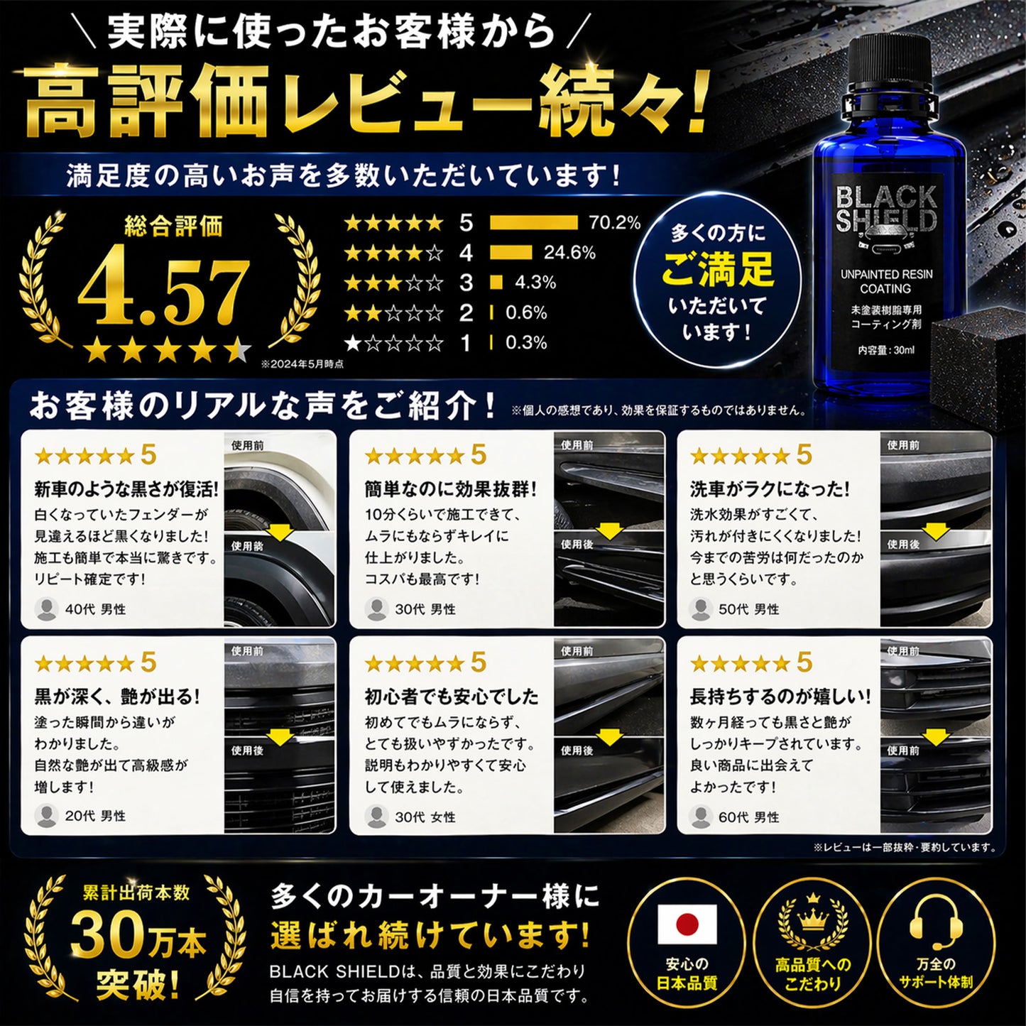 未塗装樹脂コーティング剤 BLACK SHIELD｜黒復活・白化補修・高撥水・UVカット｜車・バイク対応｜約1年耐久・簡単施工・日本製