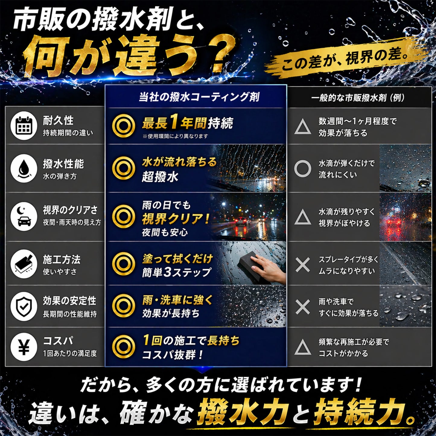 雨でも視界くっきり 車用ガラス撥水コーティング30ml 日本製 1年耐久 プロ仕様 超撥水