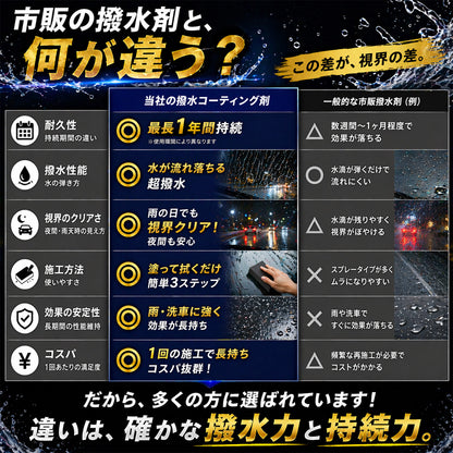 雨でも視界くっきり 車用ガラス撥水コーティング30ml 日本製 1年耐久 プロ仕様 超撥水