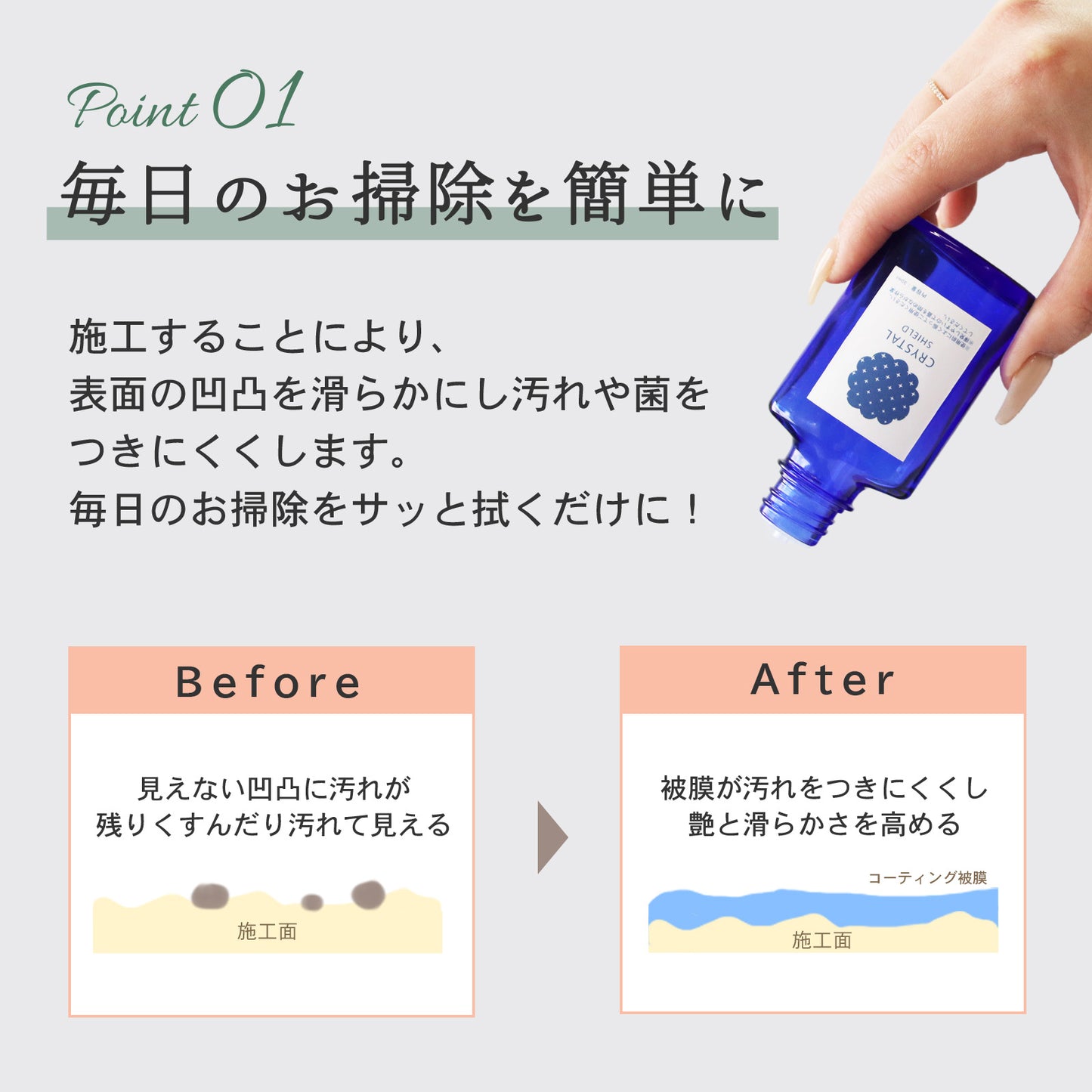 水垢落とし＋撥水コートセット 日本製 陶器 洗面台 タイル 掃除 2ステップ施工 強力洗浄 光沢保護 掃除セット