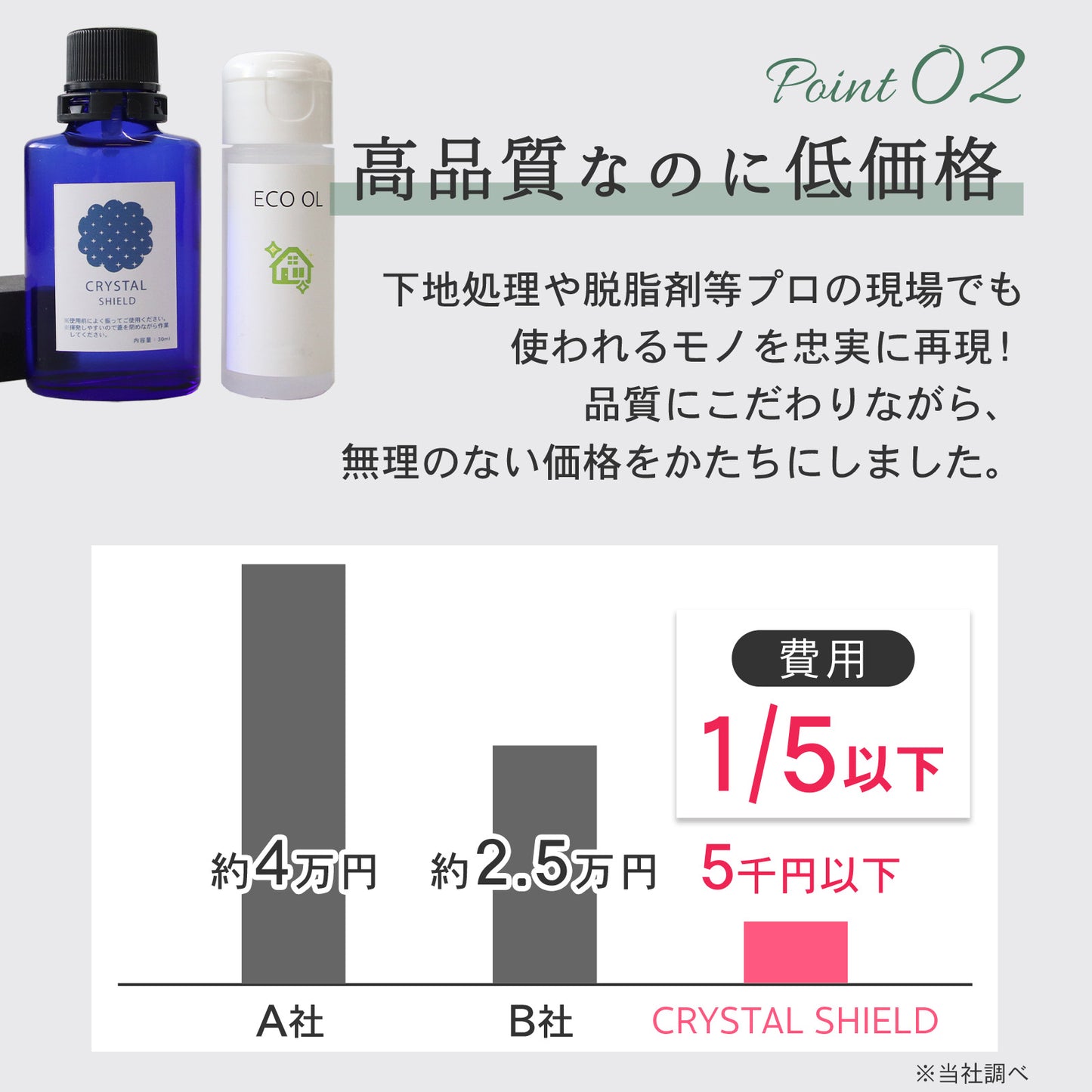 水垢落とし＋撥水コートセット 日本製 陶器 洗面台 タイル 掃除 2ステップ施工 強力洗浄 光沢保護 掃除セット