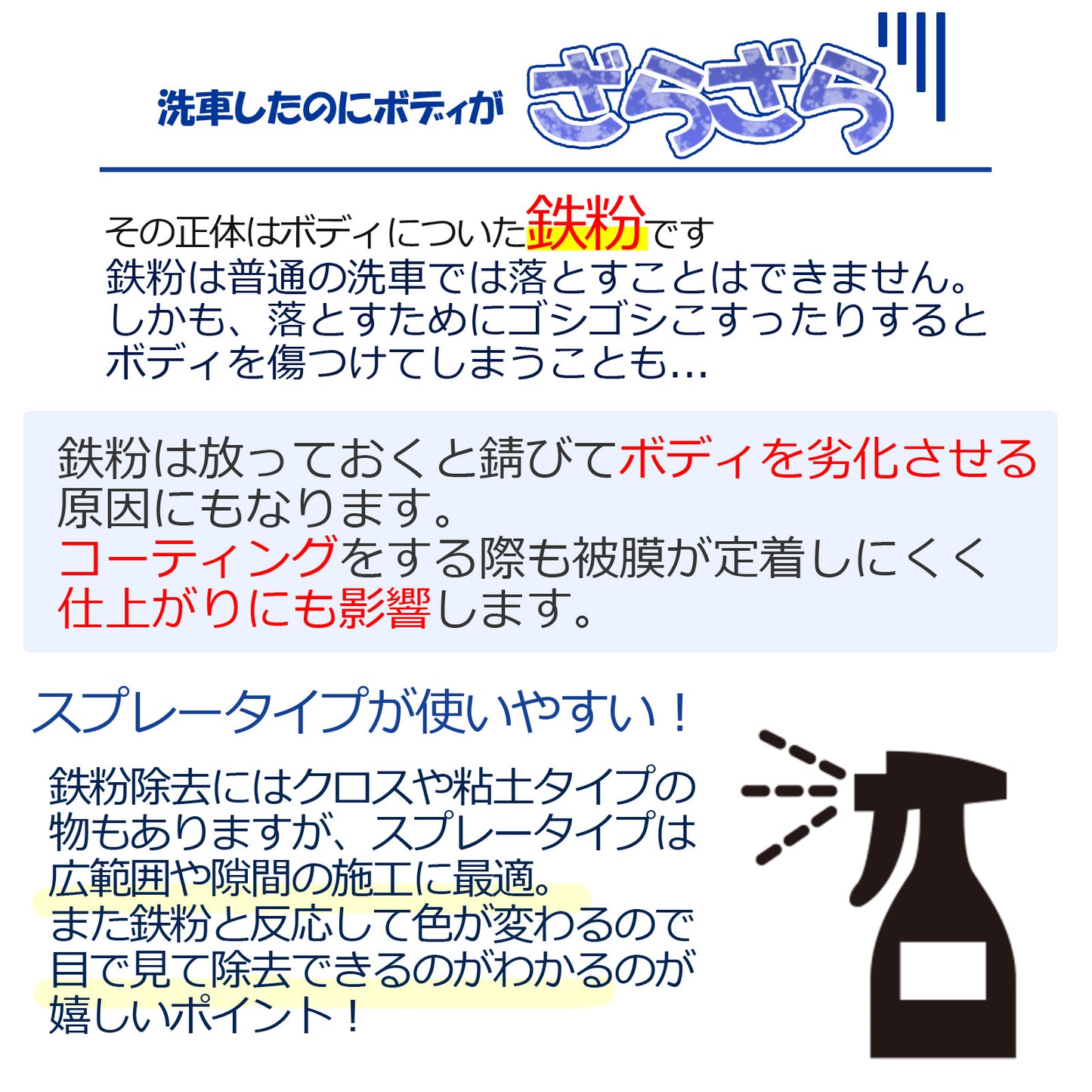 中性で安心 ボディ・ホイール対応 鉄粉除去スプレー300ml クロス付 コーティング前下地処理に