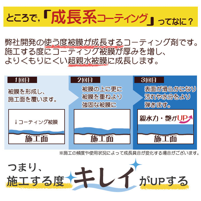 鏡 曇り止め スプレー 親水 コーティング剤 30ml 日本製 超親水