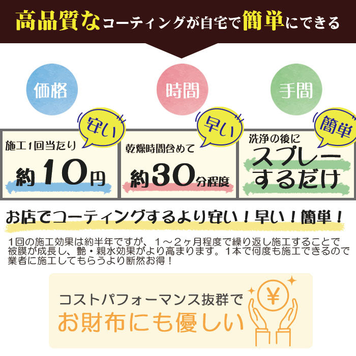 鏡 曇り止め スプレー 親水 コーティング剤 30ml 日本製 超親水