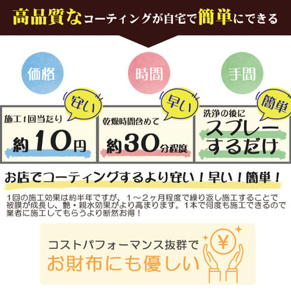 鏡 曇り止め スプレー 親水 コーティング剤 30ml 日本製 超親水