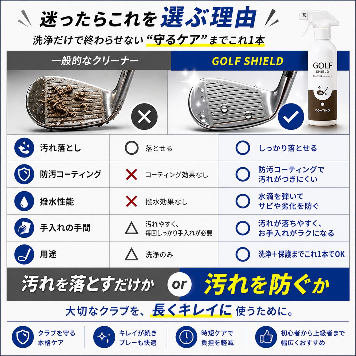 ゴルフコンペ景品に喜ばれる実用派コーティングスプレー｜中間景品・順位賞に最適な簡単クラブケア用品