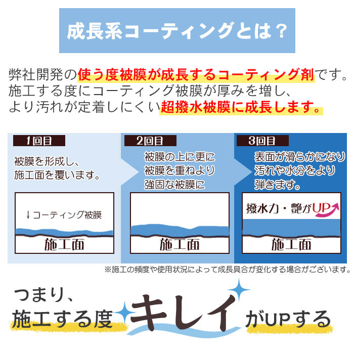 釣り具 ルアー コーティング 剤 リール メンテナンス アクアシールド 詰め替え 1000ml