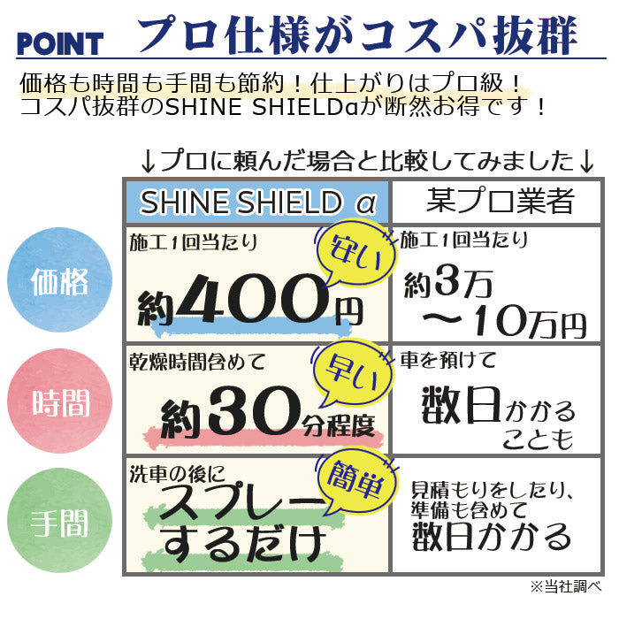 車 洗車 滑水 コーティング剤 シャインシールドα 詰め替え 600ml