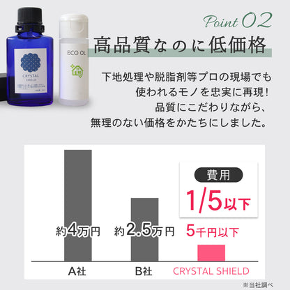 キッチン用ガラスコーティングフルセット30ml｜撥水・防汚でシンクを長く美しく保つ日本製