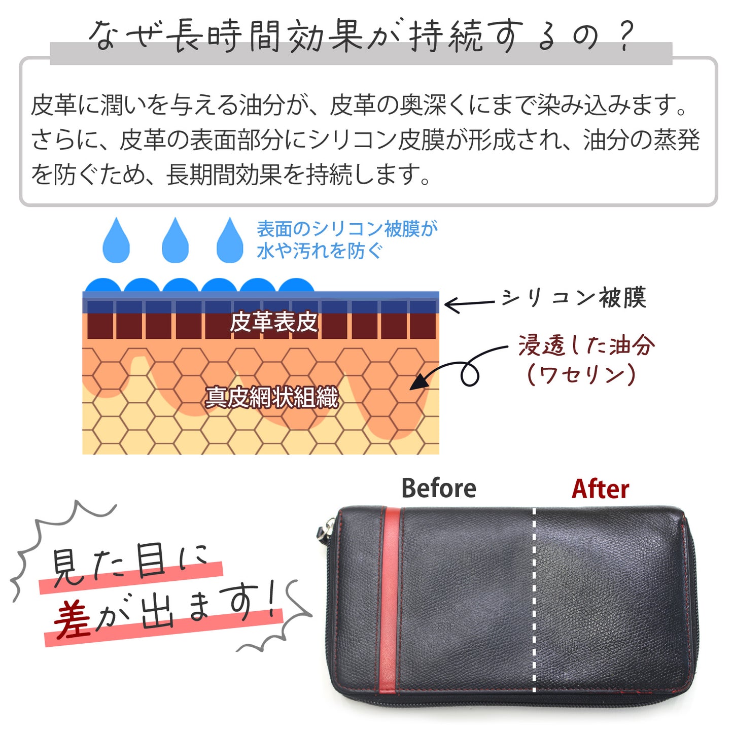 革を守る日本製レザーコーティングクリーム 撥水艶出し 本革対応 財布バッグ仕上げ用