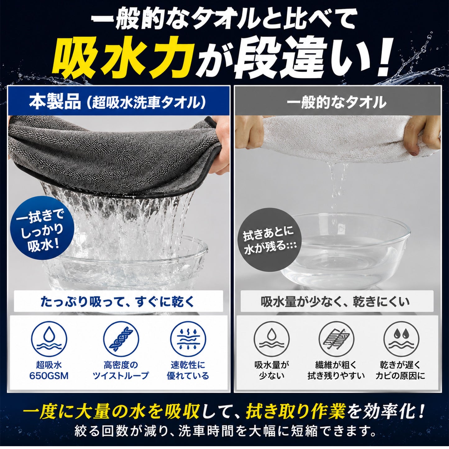 洗車タオル 超大判 60×160cm 超吸水 650GSM マイクロファイバークロス 一気拭き SUV ミニバン対応 ルーフ拭き上げ 時短 洗車クロス 傷防止