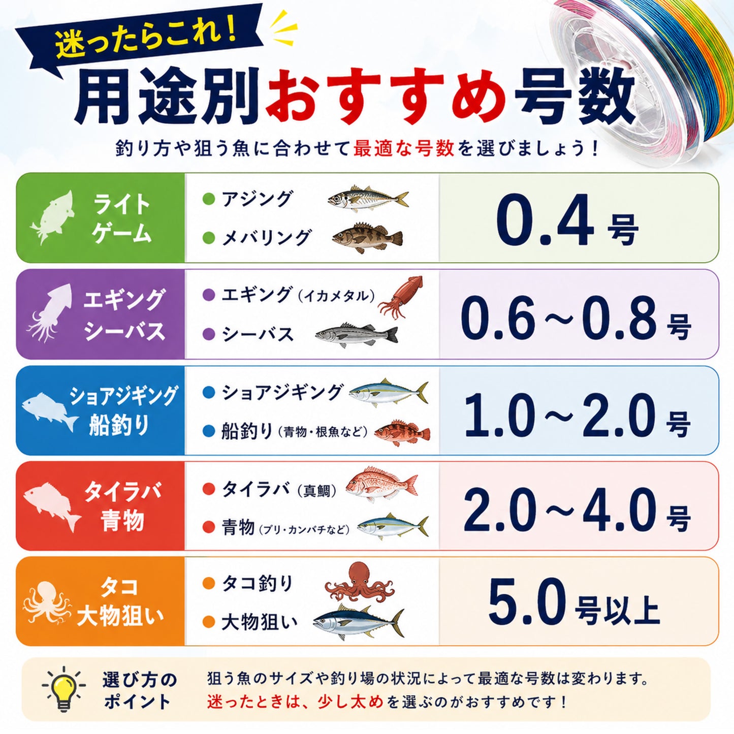 PEライン 500m 4本編み マルチコーティング 日本製原糸使用 0.4～10号 全16サイズ 全7色 高感度 耐摩耗 シーバス エギング ショアジギング 船釣り対応
