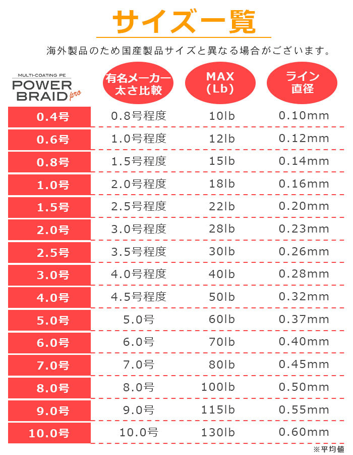 PEライン 500m 4本編み マルチコーティング 日本製原糸使用 0.4～10号 全16サイズ 全7色 高感度 耐摩耗 シーバス エギング ショアジギング 船釣り対応