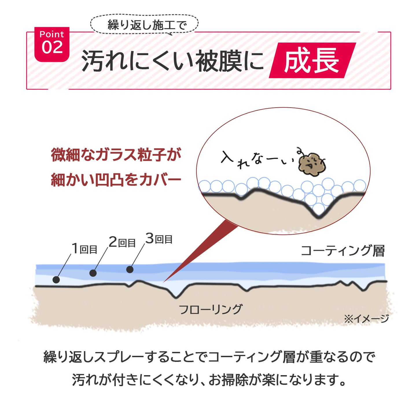家じゅうまとめて保護 水回り＆フローリング用 撥水コーティング剤セット ワックス不要 簡単施工