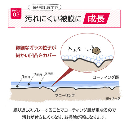 家じゅうまとめて保護 水回り＆フローリング用 撥水コーティング剤セット ワックス不要 簡単施工
