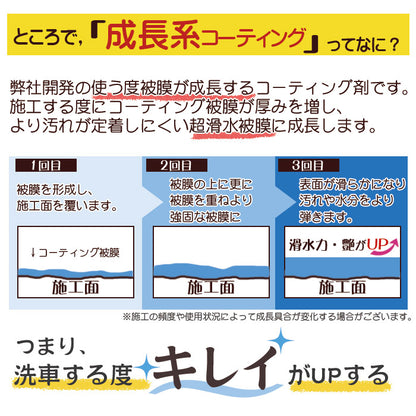 洗車後に差が出る 滑水コーティングスプレー 詰替付 日本製 簡単施工 艶・防汚 車用