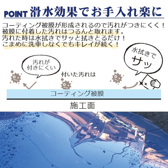 洗車後に差が出る 滑水コーティングスプレー 詰替付 日本製 簡単施工 艶・防汚 車用