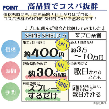 洗車後に差が出る 滑水コーティングスプレー 詰替付 日本製 簡単施工 艶・防汚 車用