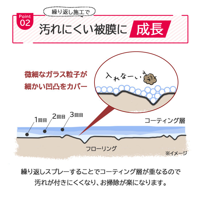 掃除とコーティングが一度で完了 無香料天然成分 床クリーナーセット