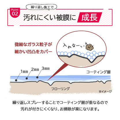 掃除とコーティングが一度で完了 無香料天然成分 床クリーナーセット