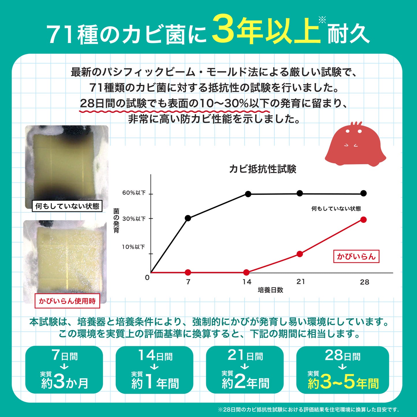 落として防ぐ排水口ケア ぬめり取り洗浄＆防止スプレー2本セット