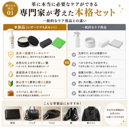 レザーケアセット 革 手入れ 初心者向け 日本製 泡クリーナー コーティング 撥水 防汚 艶出し 本革 合皮 財布 バッグ 革靴 ソファ対応
