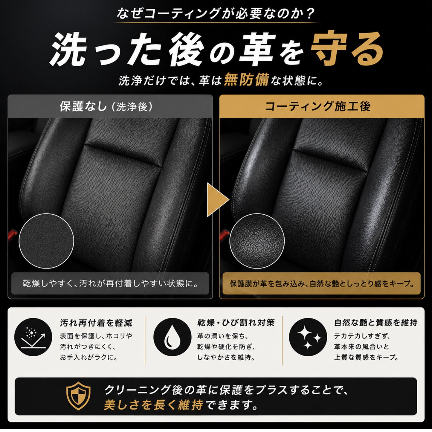 車 本革コーティング レザーシート クリーナー セット 日本製 泡タイプ 防汚 艶出し ひび割れ防止 ベタつかない 無臭 DIY初心者向け