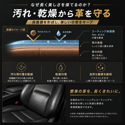 車 本革コーティング レザーシート クリーナー セット 日本製 泡タイプ 防汚 艶出し ひび割れ防止 ベタつかない 無臭 DIY初心者向け